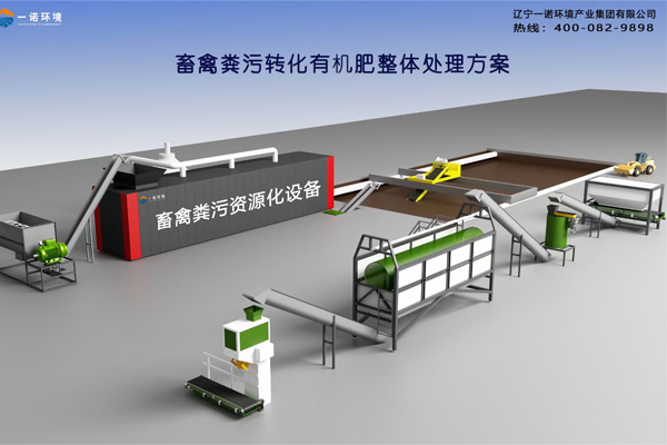 雞糞處理設(shè)備糞便無(wú)害化處理的方法有哪些？