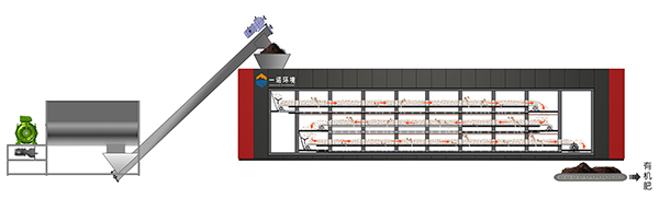 畜禽糞污發(fā)酵設(shè)備工藝流程！